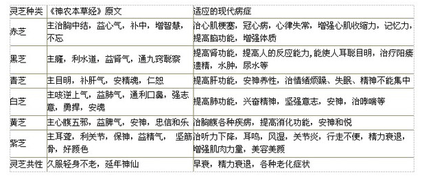 中國靈芝十大品牌|仙客來靈芝|仙客來靈芝破壁孢子粉|仙客來孢子油|仙客來靈芝飲片|仙客來破壁孢子粉|仙客來靈芝中藥飲片|馳名商標|carbatteryresident.com| 中國靈芝十大品牌|仙客來靈芝|仙客來靈芝破壁孢子粉|仙客來孢子油|仙客來靈芝飲片|仙客來破壁孢子粉|仙客來靈芝中藥飲片|馳名商標|carbatteryresident.com|