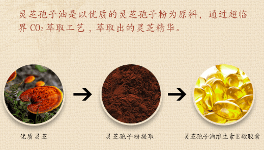 中國靈芝十大品牌|仙客來靈芝|仙客來靈芝破壁孢子粉|仙客來孢子油|仙客來靈芝飲片|仙客來破壁孢子粉|仙客來靈芝中藥飲片|馳名商標(biāo)|carbatteryresident.com| 中國靈芝十大品牌|仙客來靈芝|仙客來靈芝破壁孢子粉|仙客來孢子油|仙客來靈芝飲片|仙客來破壁孢子粉|仙客來靈芝中藥飲片|馳名商標(biāo)|carbatteryresident.com|