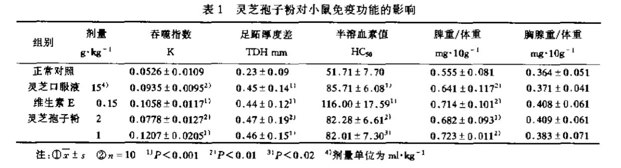杭州亞運會官方靈芝產品供應商|杭州亞運會官方供應商|中國靈芝十大品牌|仙客來靈芝|仙客來靈芝破壁孢子粉|仙客來孢子油|仙客來靈芝飲片|仙客來破壁孢子粉|靈芝孢子油|孢子粉|靈芝破壁孢子粉|靈芝|中華老字號 杭州亞運會官方靈芝產品供應商|杭州亞運會官方供應商|中國靈芝十大品牌|仙客來靈芝|仙客來靈芝破壁孢子粉|仙客來孢子油|仙客來靈芝飲片|仙客來破壁孢子粉|靈芝孢子油|孢子粉|靈芝破壁孢子粉|靈芝|中華老字號
