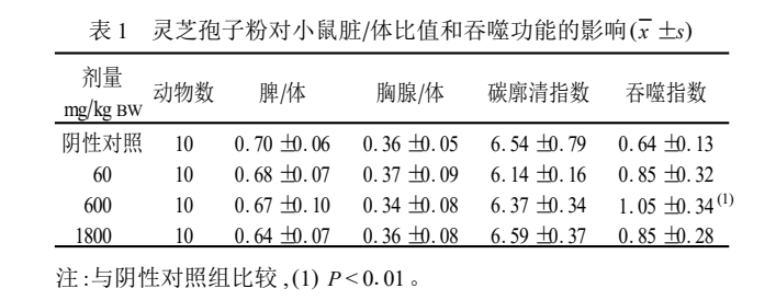 杭州亞運會官方靈芝產品供應商|杭州亞運會官方供應商|中國靈芝十大品牌|仙客來靈芝|仙客來靈芝破壁孢子粉|仙客來孢子油|仙客來靈芝飲片|仙客來破壁孢子粉|靈芝孢子油|孢子粉|靈芝破壁孢子粉|靈芝|中華老字號 杭州亞運會官方靈芝產品供應商|杭州亞運會官方供應商|中國靈芝十大品牌|仙客來靈芝|仙客來靈芝破壁孢子粉|仙客來孢子油|仙客來靈芝飲片|仙客來破壁孢子粉|靈芝孢子油|孢子粉|靈芝破壁孢子粉|靈芝|中華老字號