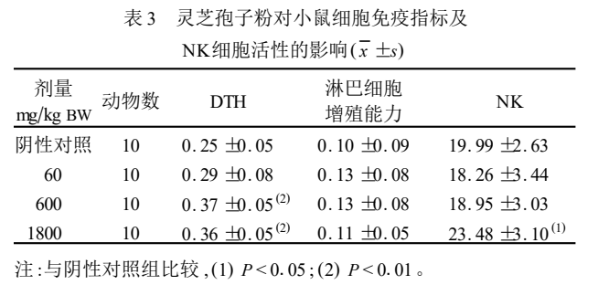 杭州亞運會官方靈芝產品供應商|杭州亞運會官方供應商|中國靈芝十大品牌|仙客來靈芝|仙客來靈芝破壁孢子粉|仙客來孢子油|仙客來靈芝飲片|仙客來破壁孢子粉|靈芝孢子油|孢子粉|靈芝破壁孢子粉|靈芝|中華老字號 杭州亞運會官方靈芝產品供應商|杭州亞運會官方供應商|中國靈芝十大品牌|仙客來靈芝|仙客來靈芝破壁孢子粉|仙客來孢子油|仙客來靈芝飲片|仙客來破壁孢子粉|靈芝孢子油|孢子粉|靈芝破壁孢子粉|靈芝|中華老字號