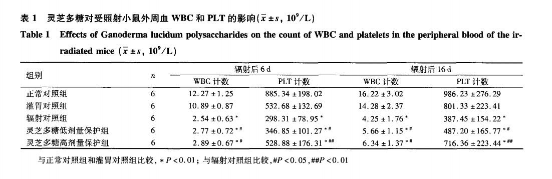 杭州亞運會官方靈芝產品供應商|杭州亞運會官方供應商|中國靈芝十大品牌|仙客來靈芝|仙客來靈芝破壁孢子粉|仙客來孢子油|仙客來靈芝飲片|仙客來破壁孢子粉|靈芝孢子油|孢子粉|靈芝破壁孢子粉|靈芝|中華老字號 杭州亞運會官方靈芝產品供應商|杭州亞運會官方供應商|中國靈芝十大品牌|仙客來靈芝|仙客來靈芝破壁孢子粉|仙客來孢子油|仙客來靈芝飲片|仙客來破壁孢子粉|靈芝孢子油|孢子粉|靈芝破壁孢子粉|靈芝|中華老字號